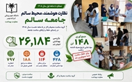 ۲۶هزار بازرسی بهداشتی در ۵ ماه؛ ۱۴۸ تن مواد غذایی فاسد جمع‌آوری شد.